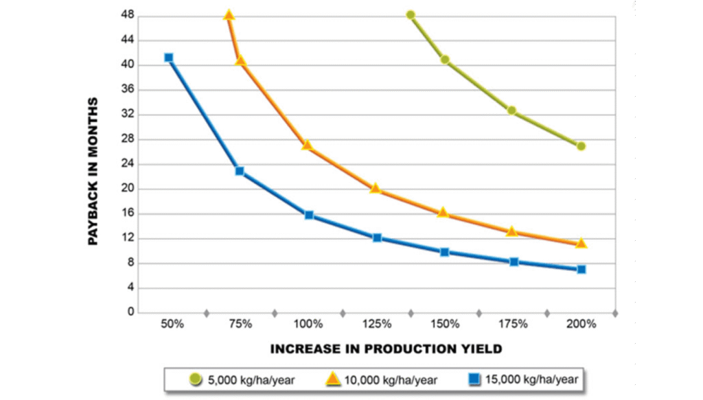 PCI Web Technology 2
